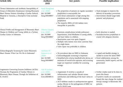 Editorial: New challenges with the management of rheumatic heart disease